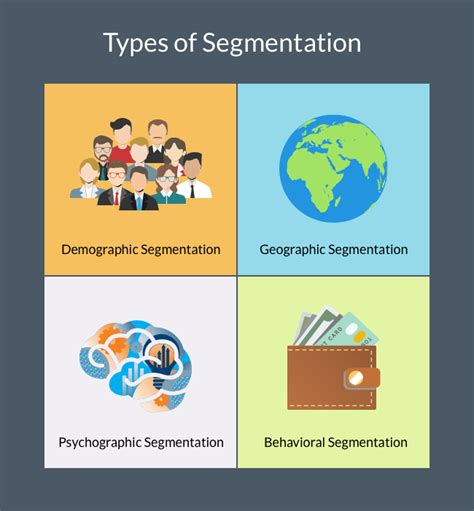 Geographic Market Segmentation: Definition, Types.